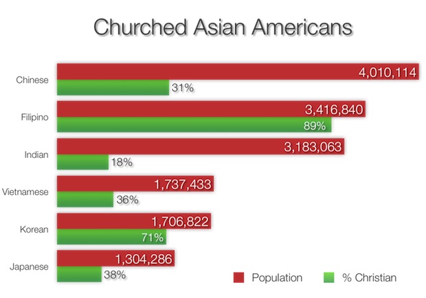 BH71-20-7808-圖3-Churched Asian Americans