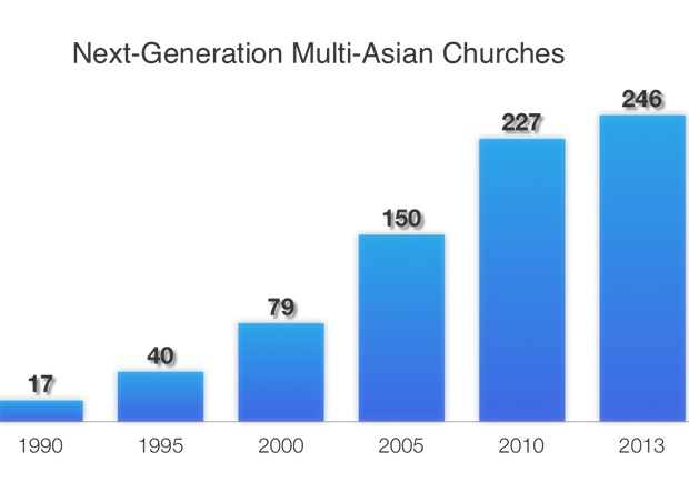 BH71-20-7808-圖4-Nex-Gen Multi-Asian Churches